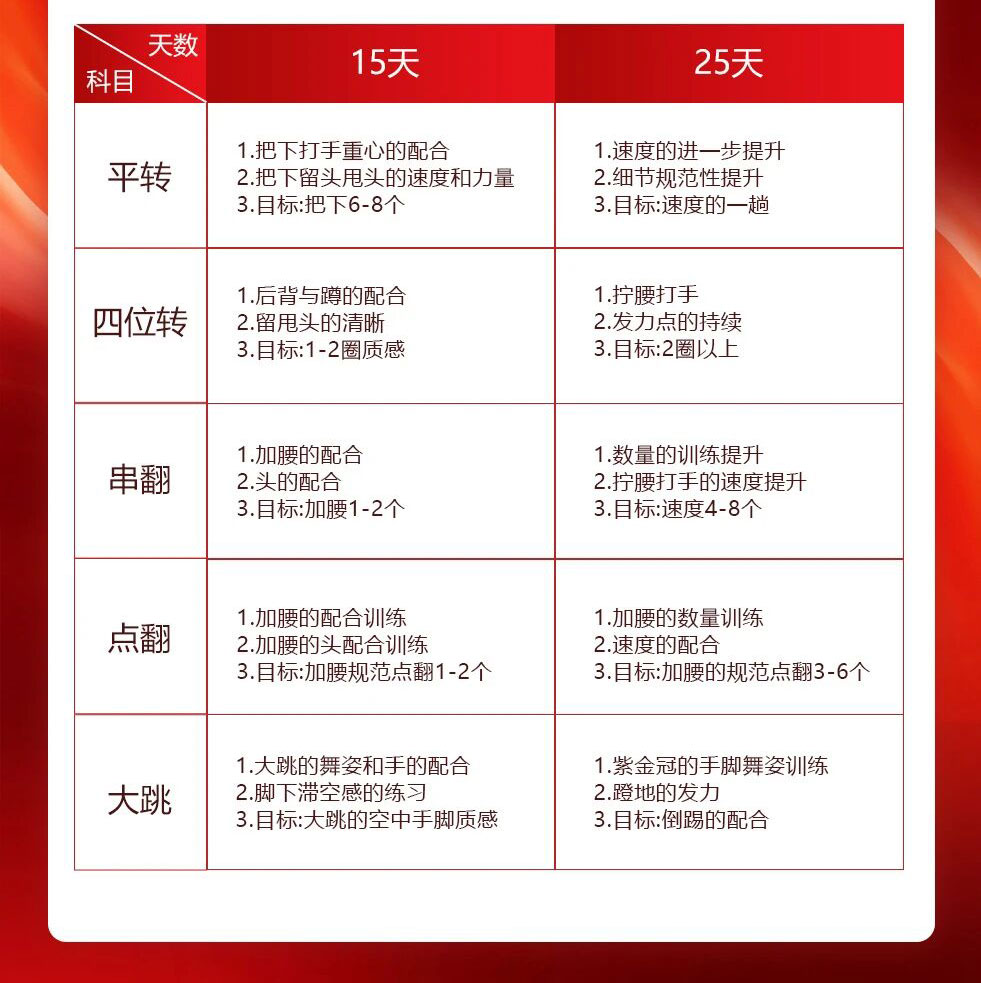 寒假怎么安排？给湖北舞蹈零基础普高生的专属规划，学到什么全揭秘
