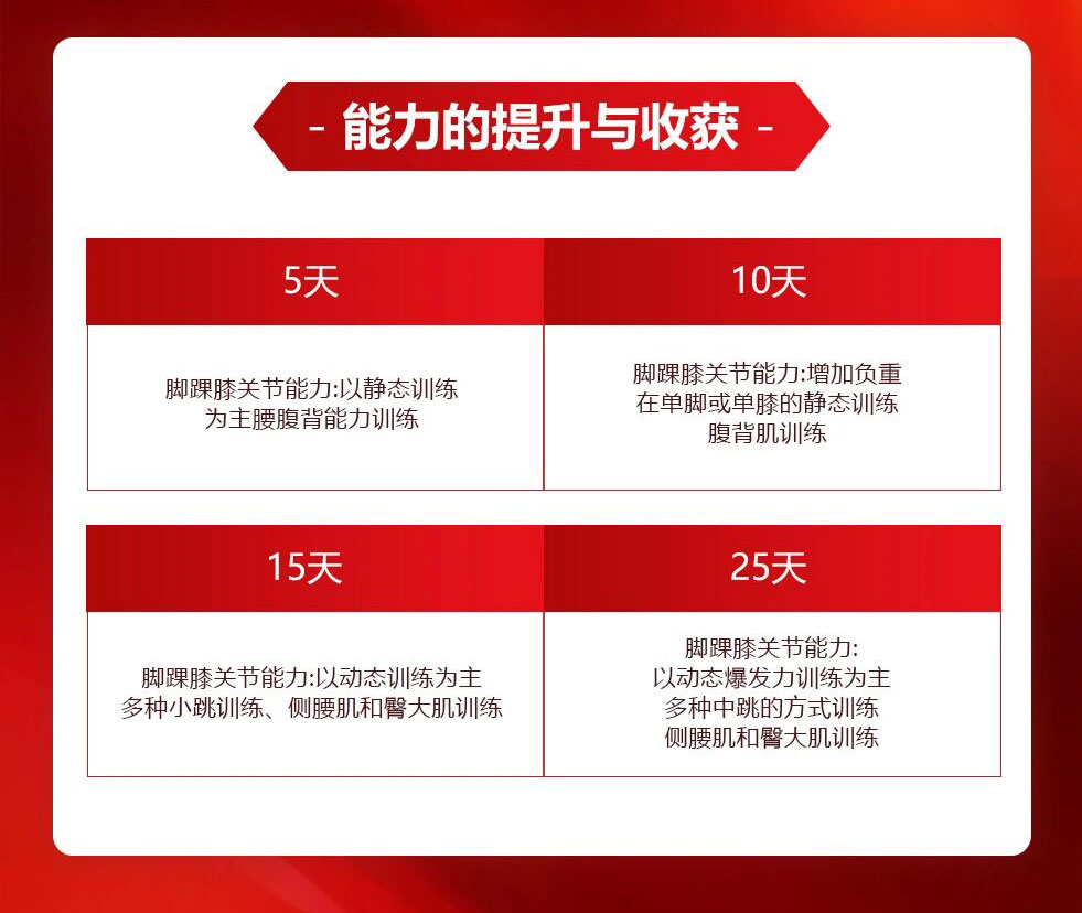 寒假怎么安排？给湖北舞蹈零基础普高生的专属规划，学到什么全揭秘