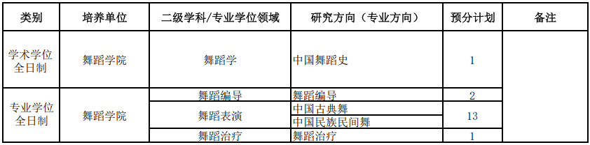 2026年武汉音乐学院硕士研究生培养单位招生预分计划 2026年武汉音乐学院硕士研究生培养单位招生预分计划