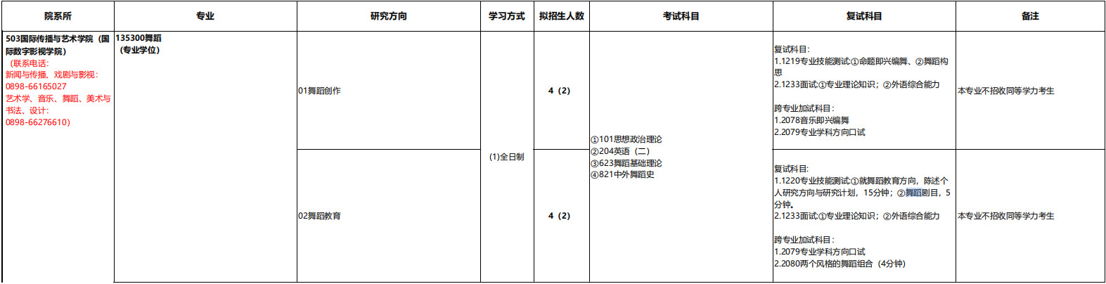 2026年海南大学硕士研究生招生专业目录