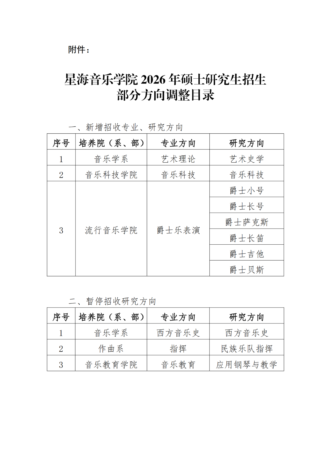2026年星海音乐学院硕士研究生招生部分方向调整公告 2026年星海音乐学院硕士研究生招生部分方向调整公告