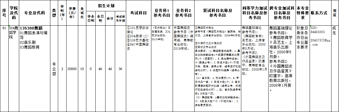 2026年四川师范大学硕士研究生招生专业目录