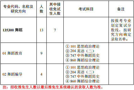 2026年华中师范大学招收攻读硕士学位研究生招生专业目录