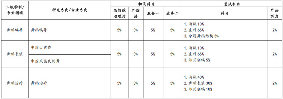 2026年武汉音乐学院招收攻读硕士学位研究生招生简章