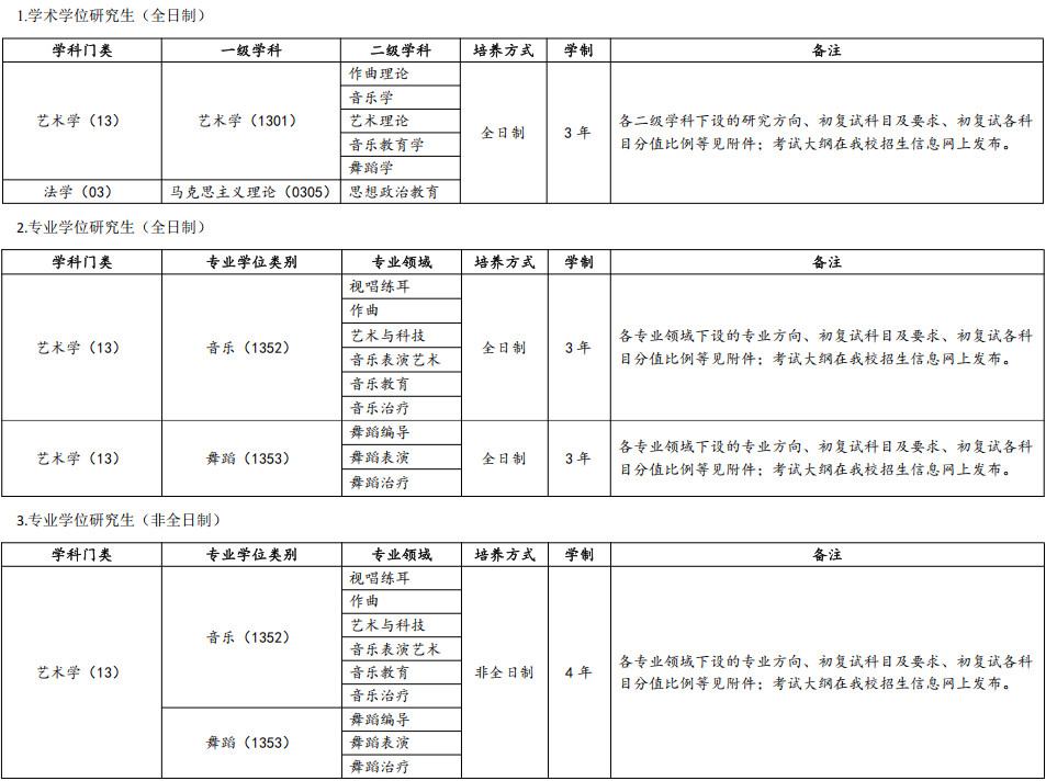 2026年武汉音乐学院招收攻读硕士学位研究生招生简章