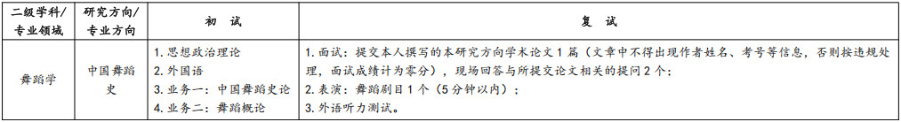 2026年武汉音乐学院招收攻读硕士学位研究生招生简章