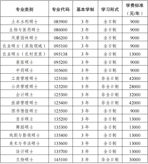2026年西南大学硕士研究生招生章程