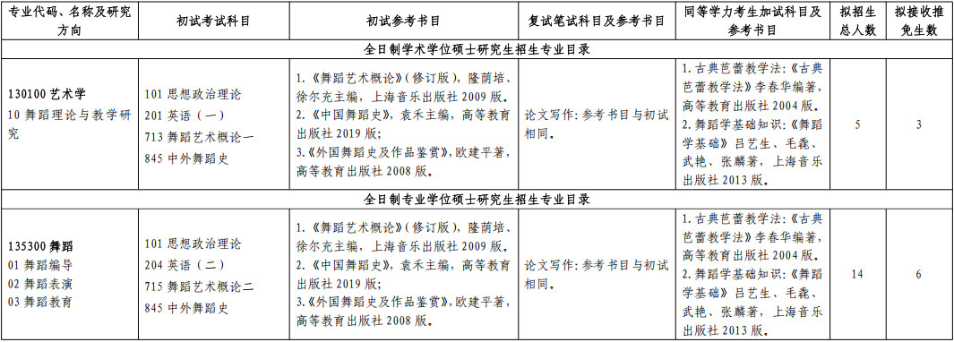 2026年山东师范大学硕士研究生招生专业目录