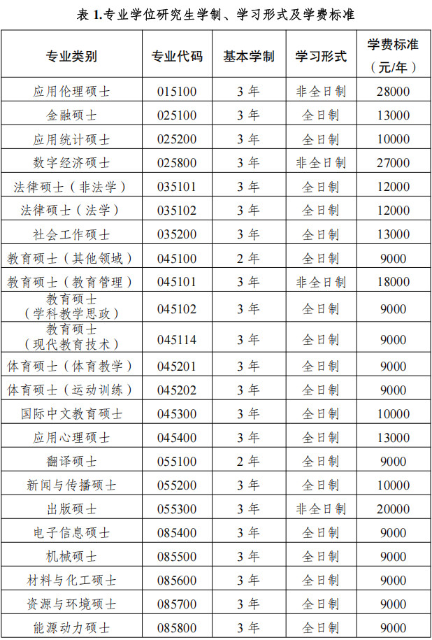 2026年西南大学硕士研究生招生章程