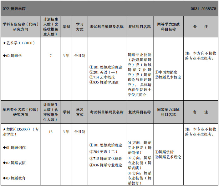 2026年西北民族大学硕士研究生招生专业目录 2026年西北民族大学硕士研究生招生专业目录
