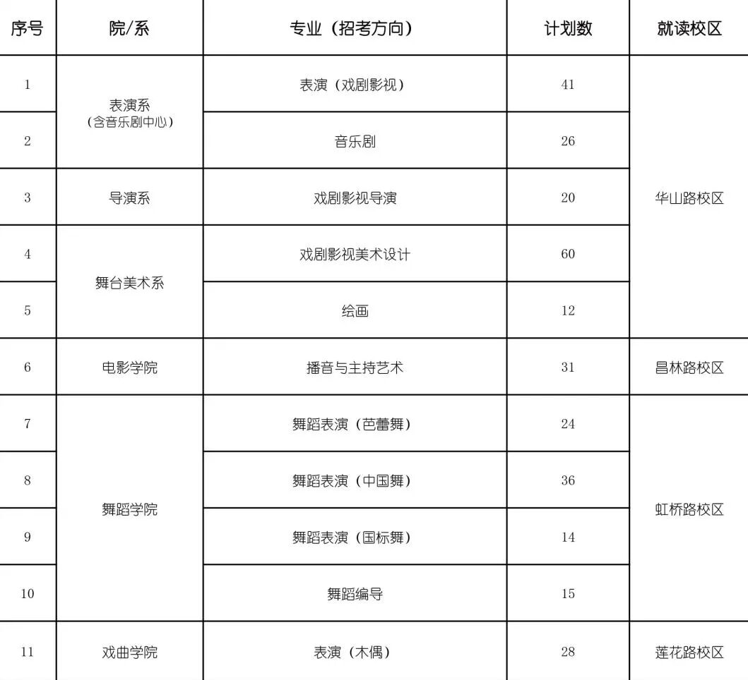2026年上海戏剧学院音乐类、舞蹈类校考专业本科招生简章