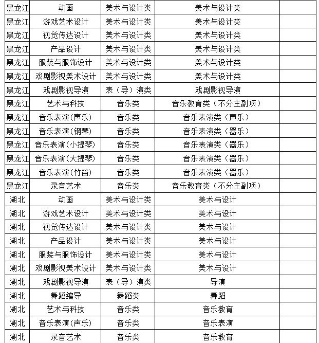 2026年浙江传媒学院承认省级统考成绩招生音乐类、舞蹈类专业与省级统考子科类对照关系表