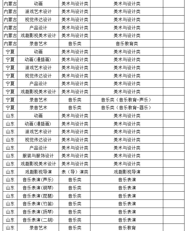 2026年浙江传媒学院承认省级统考成绩招生音乐类、舞蹈类专业与省级统考子科类对照关系表