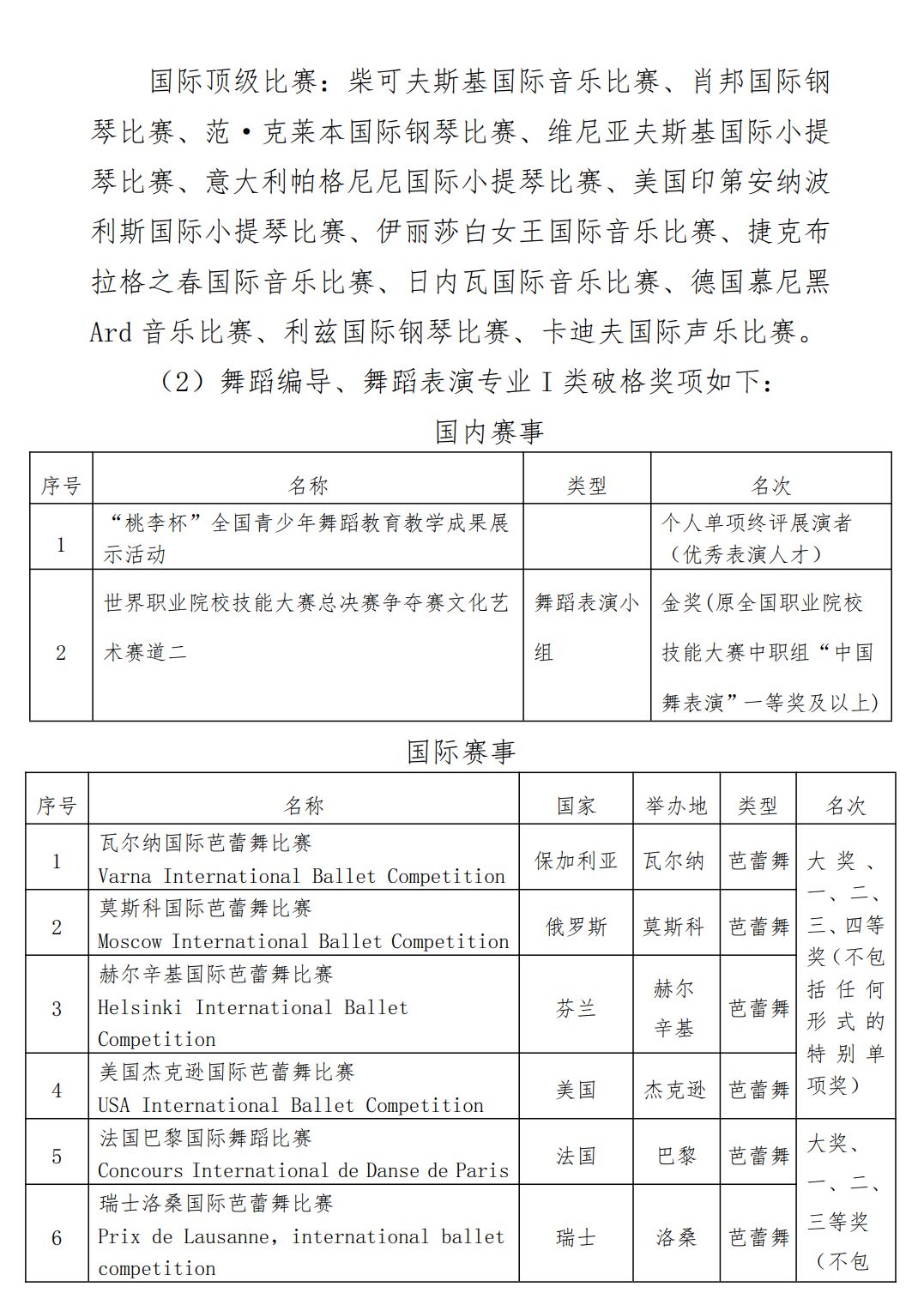 2026年南京艺术学院音乐类、舞蹈类本科招生简章