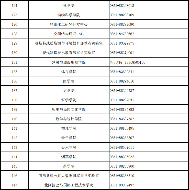 2026年贵州大学硕士研究生招生章程及各招生学院联系方式