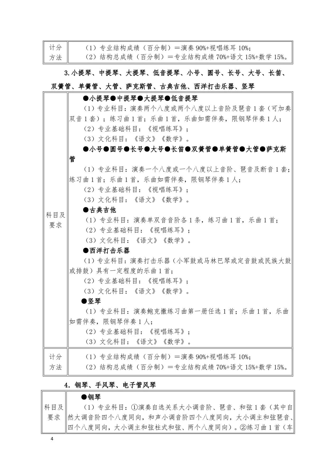 2026年武汉音乐学院附属中等音乐学校招生简章