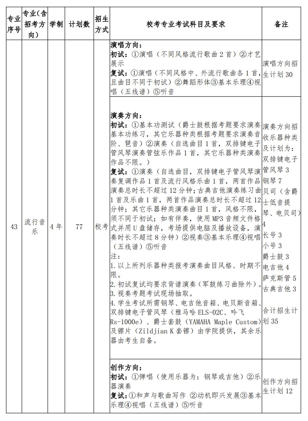 2026年南京艺术学院音乐类、舞蹈类本科招生简章