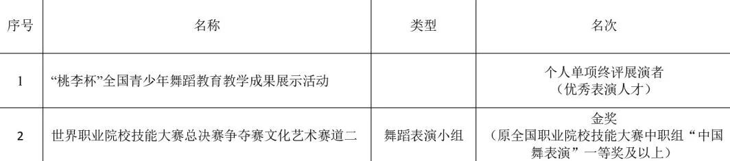 2026年上海戏剧学院音乐类、舞蹈类校考专业本科招生简章