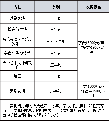 2026年辽宁人民艺术剧院附属艺术学校招生简章