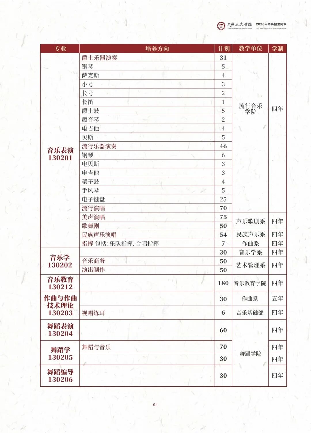 2026年星海音乐学院音乐类、舞蹈类本科招生简章