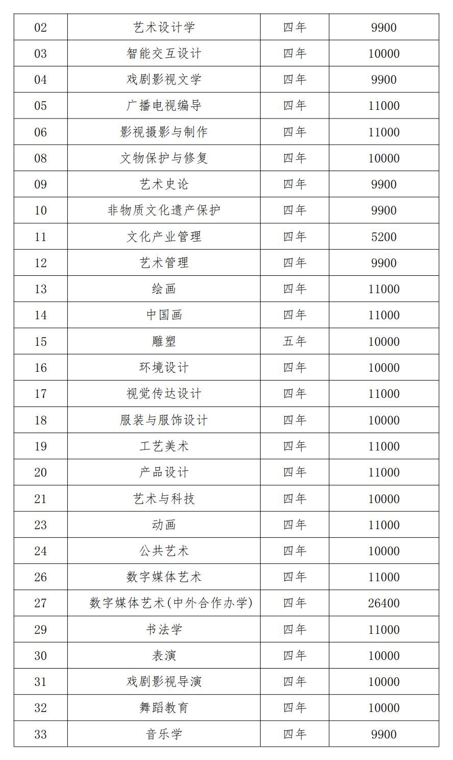 2026年南京艺术学院音乐类、舞蹈类本科招生简章