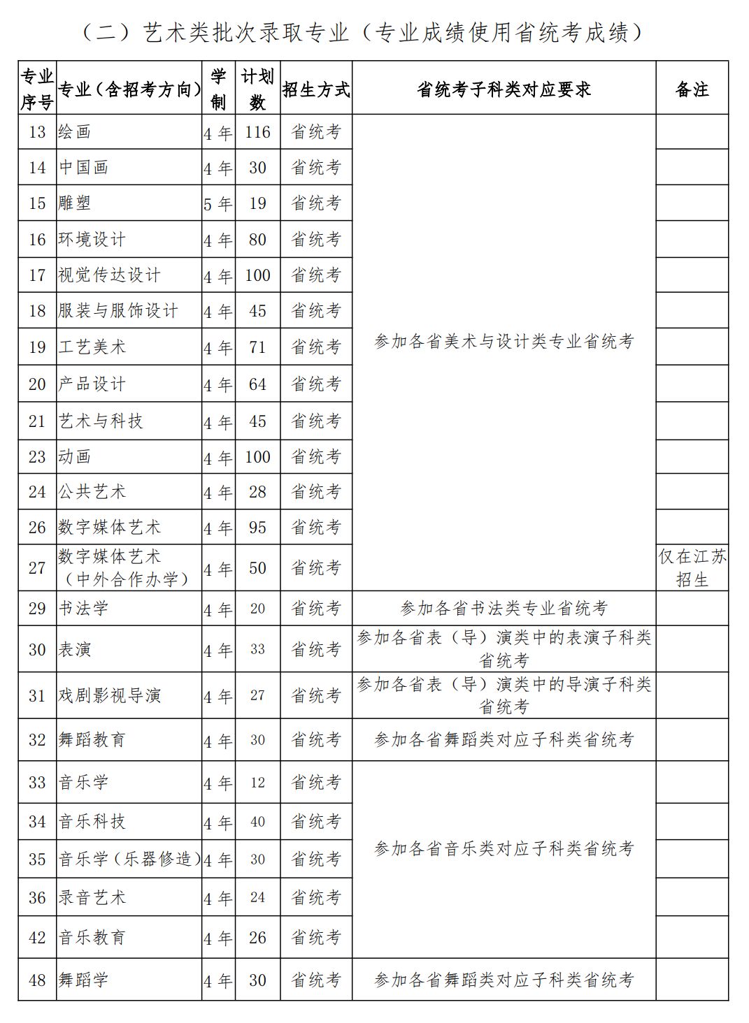 2026年南京艺术学院音乐类、舞蹈类本科招生简章