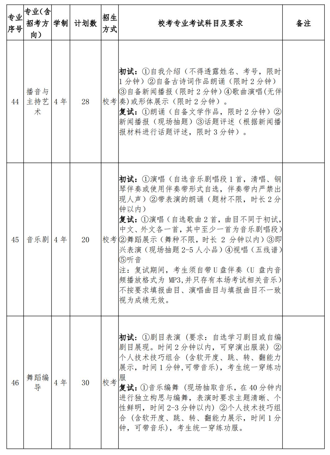2026年南京艺术学院音乐类、舞蹈类本科招生简章