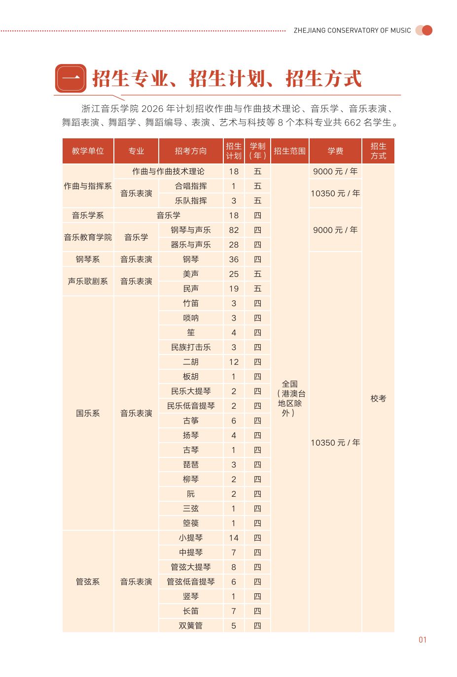 2026年浙江音乐学院音乐类、舞蹈类全日制本科招生简章