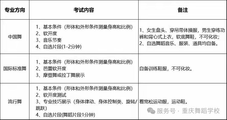 2026年重庆舞蹈学校招生考试安排