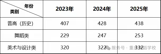 2026年重庆舞蹈学校招生简章 2026年重庆舞蹈学校招生简章