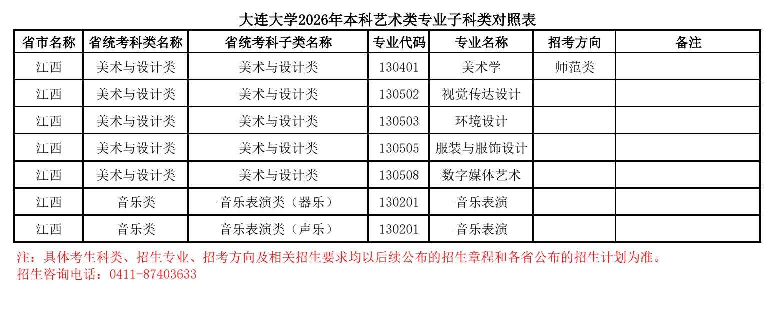 2026年大连大学本科音乐类、舞蹈类专业子科类对照