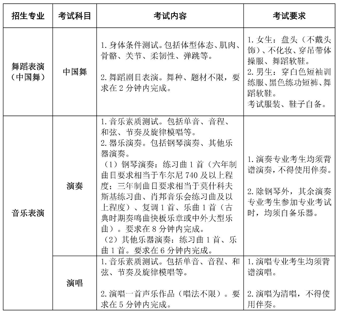 2026年广西艺术学院附属中等艺术学校招生简章