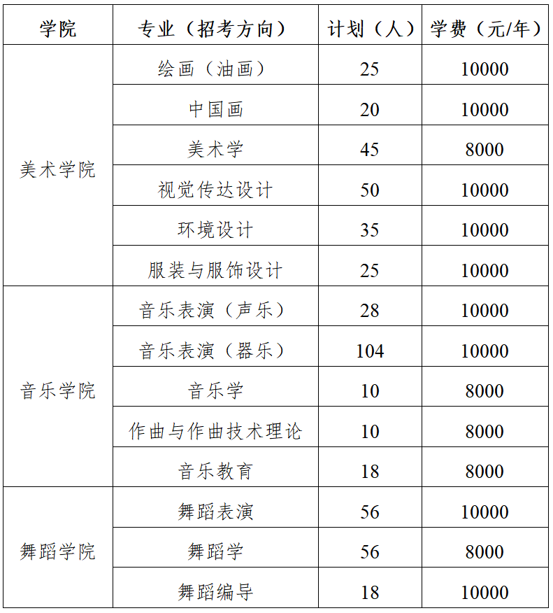 2026年中央民族大学音乐类、舞蹈类本科招生简章