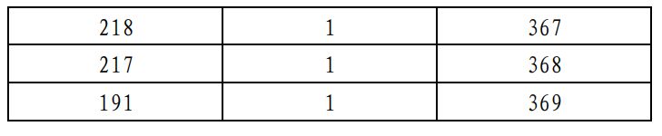 2026年北京市普通高等学校招生舞蹈类统考考生分数分布（本科）