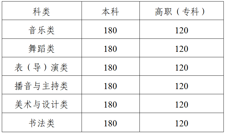 2026艺考|天津市普通高校招生音乐类、舞蹈类专业市级统一考试成绩今日可查 