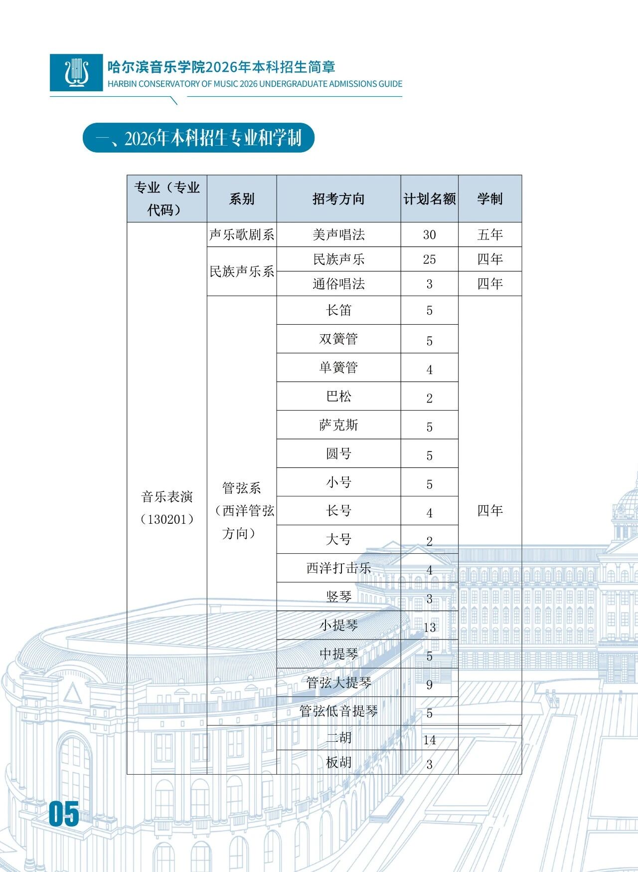 2026年哈尔滨音乐学院音乐类、舞蹈类本科招生简章