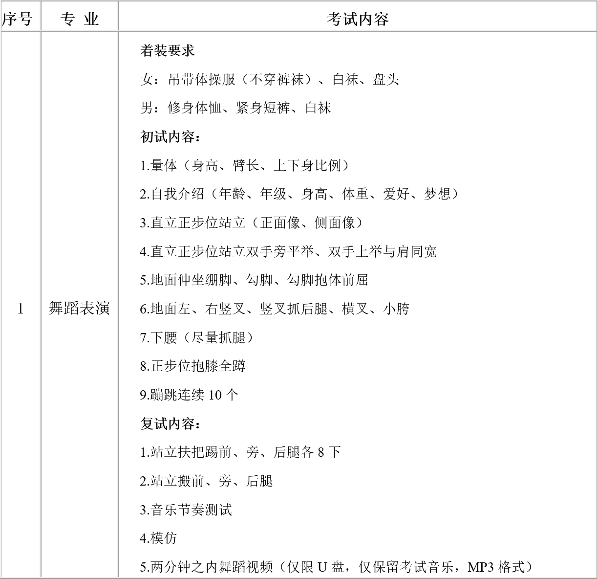 2026年武汉市艺术学校招生简章