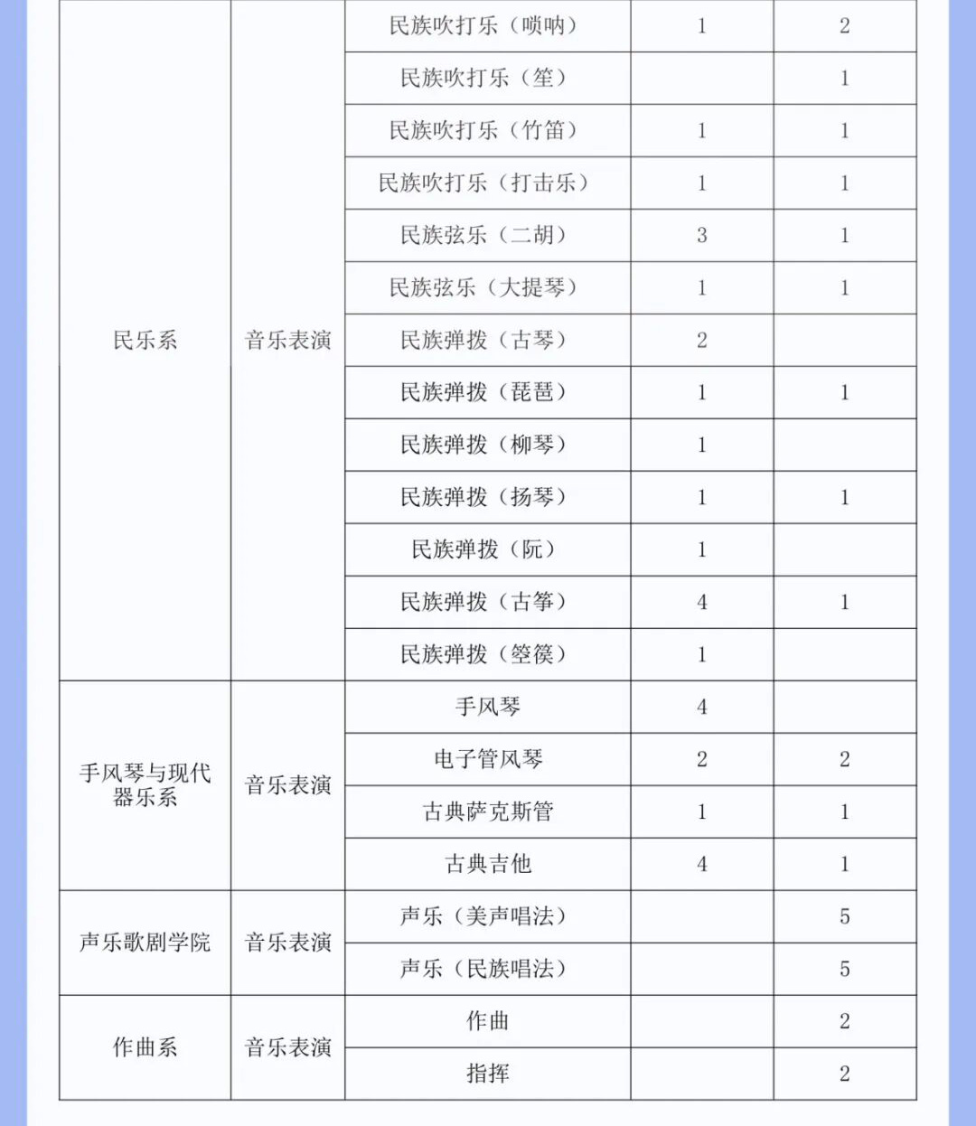 2026年四川音乐学院附属中等艺术学校招生简介