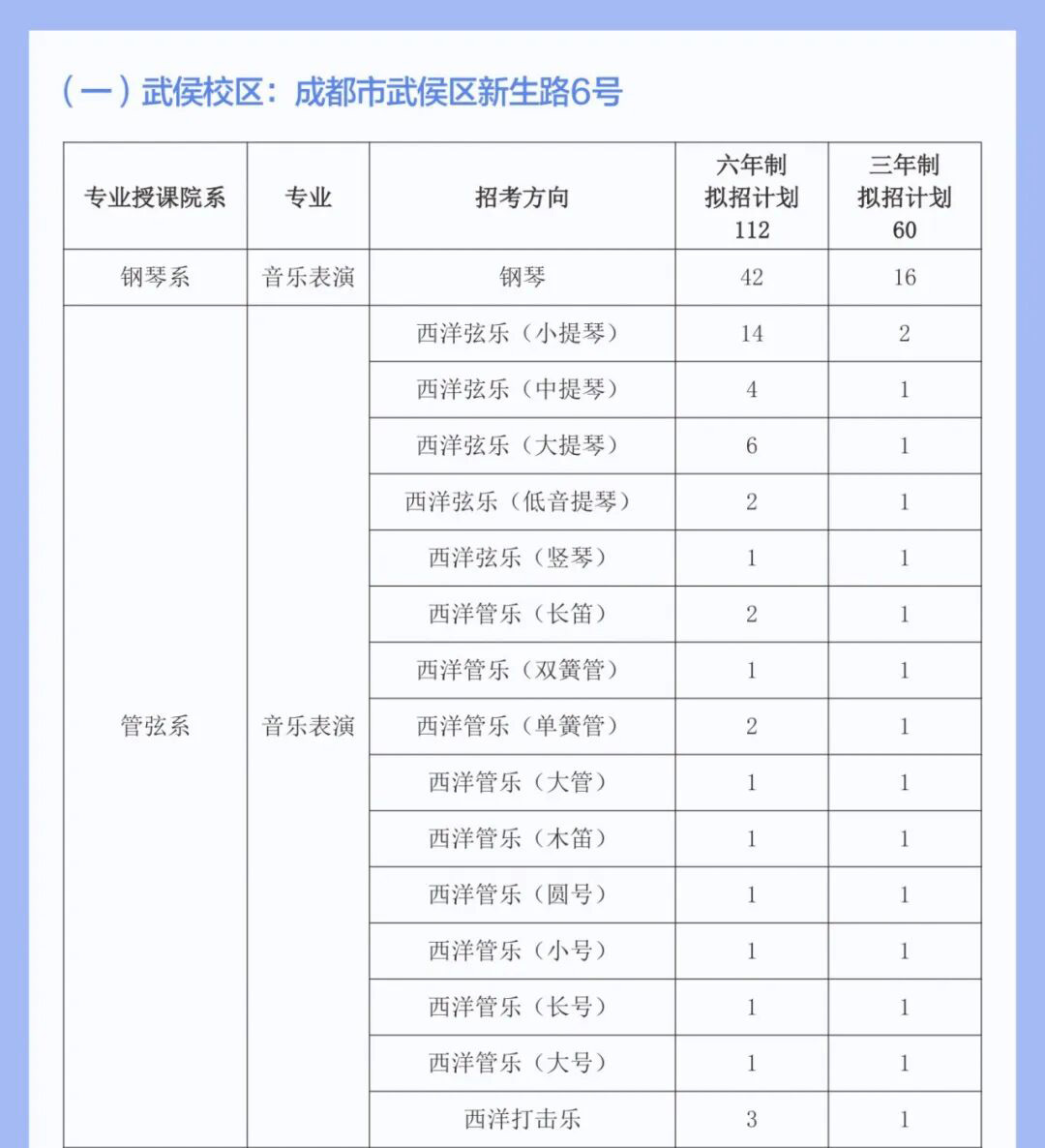 2026年四川音乐学院附属中等艺术学校招生简介