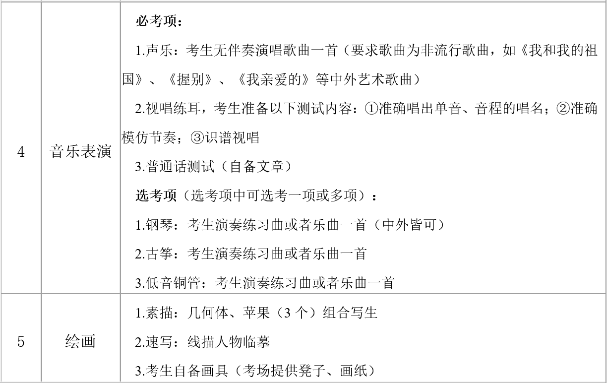 2026年武汉市艺术学校招生简章