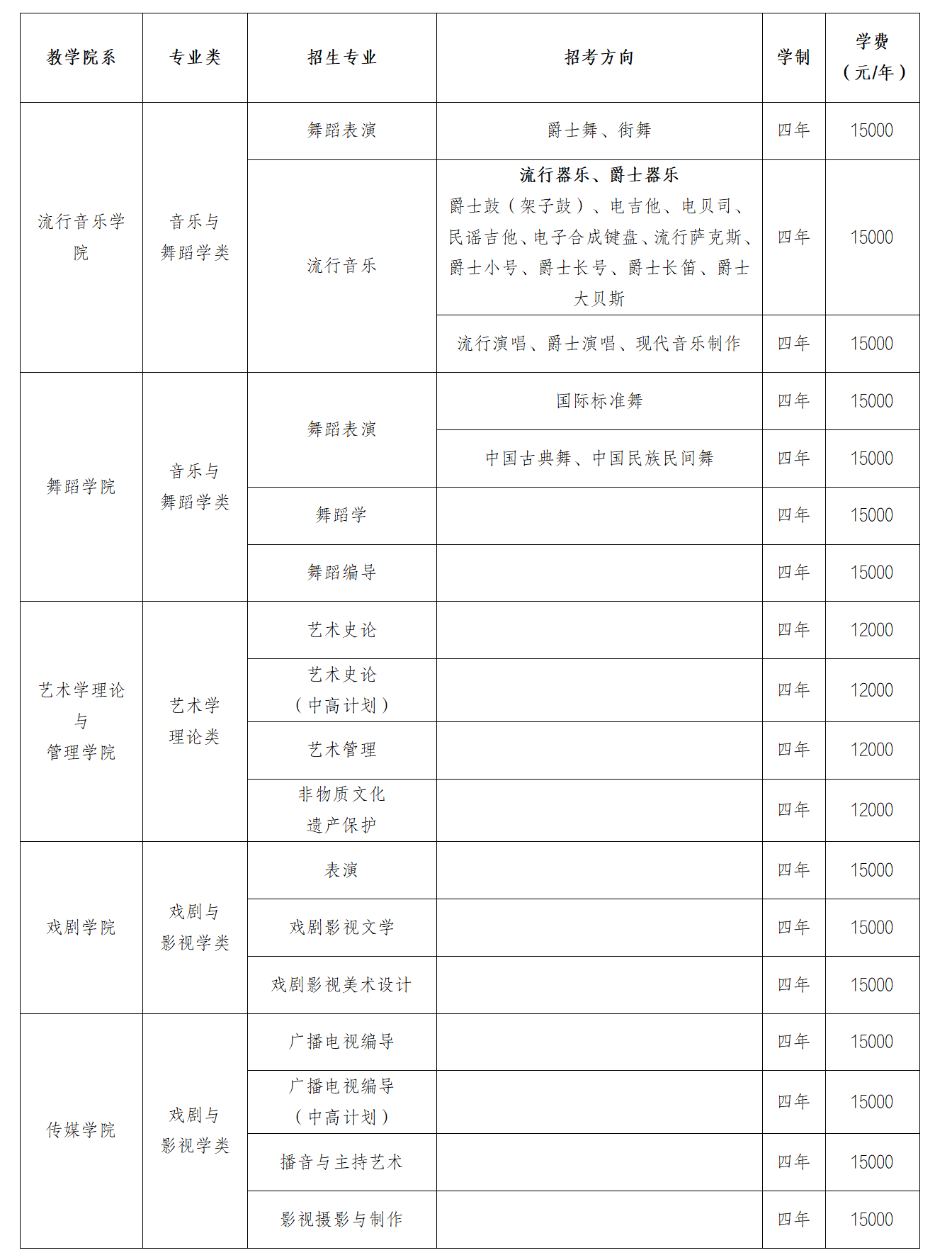 2026年四川音乐学院音乐类、舞蹈类本科招生简介