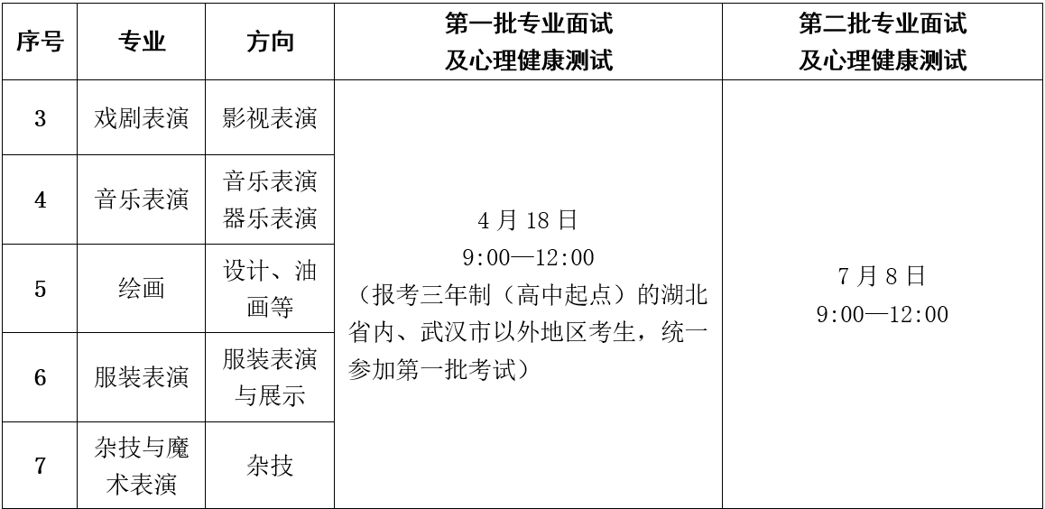 2026年武汉市艺术学校招生简章