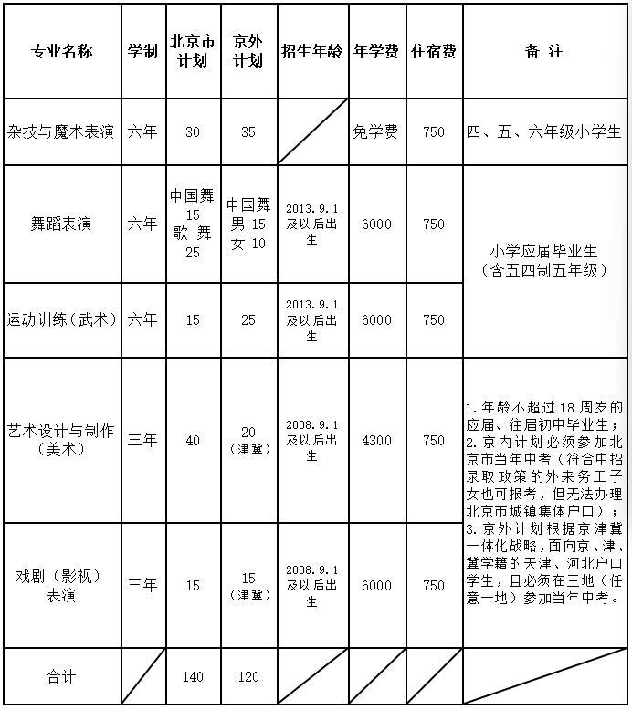 2026年北京市国际艺术学校(北京市杂技学校)招生简章 2026年北京市国际艺术学校(北京市杂技学校)招生简章