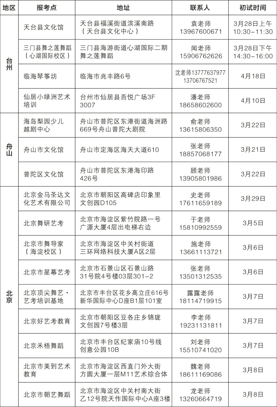 2026年浙江艺术学校(浙江艺术职业学院附中)招生简章 2026年浙江艺术学校(浙江艺术职业学院附中)招生简章