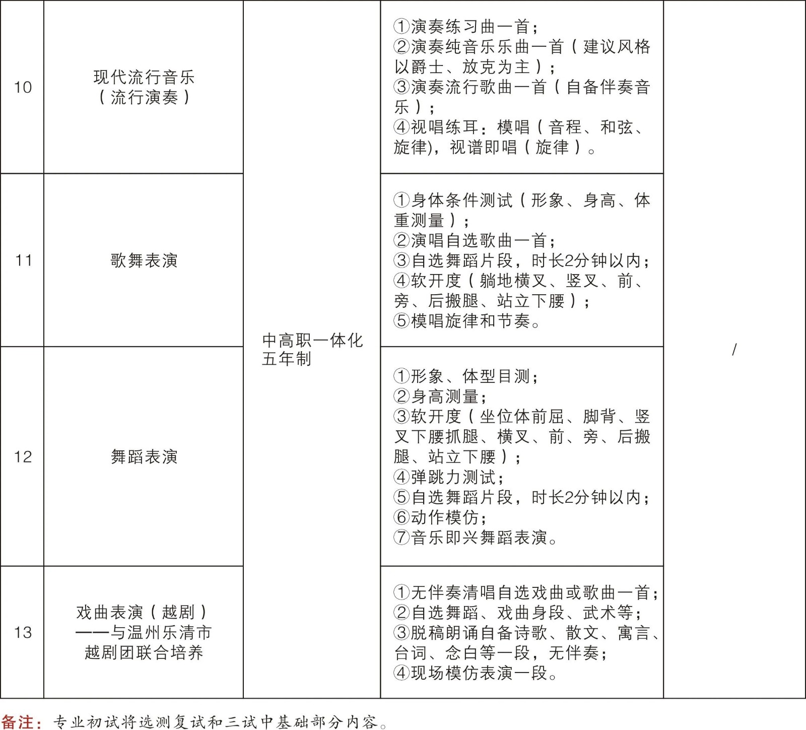 2026年浙江艺术学校(浙江艺术职业学院附中)招生简章 2026年浙江艺术学校(浙江艺术职业学院附中)招生简章