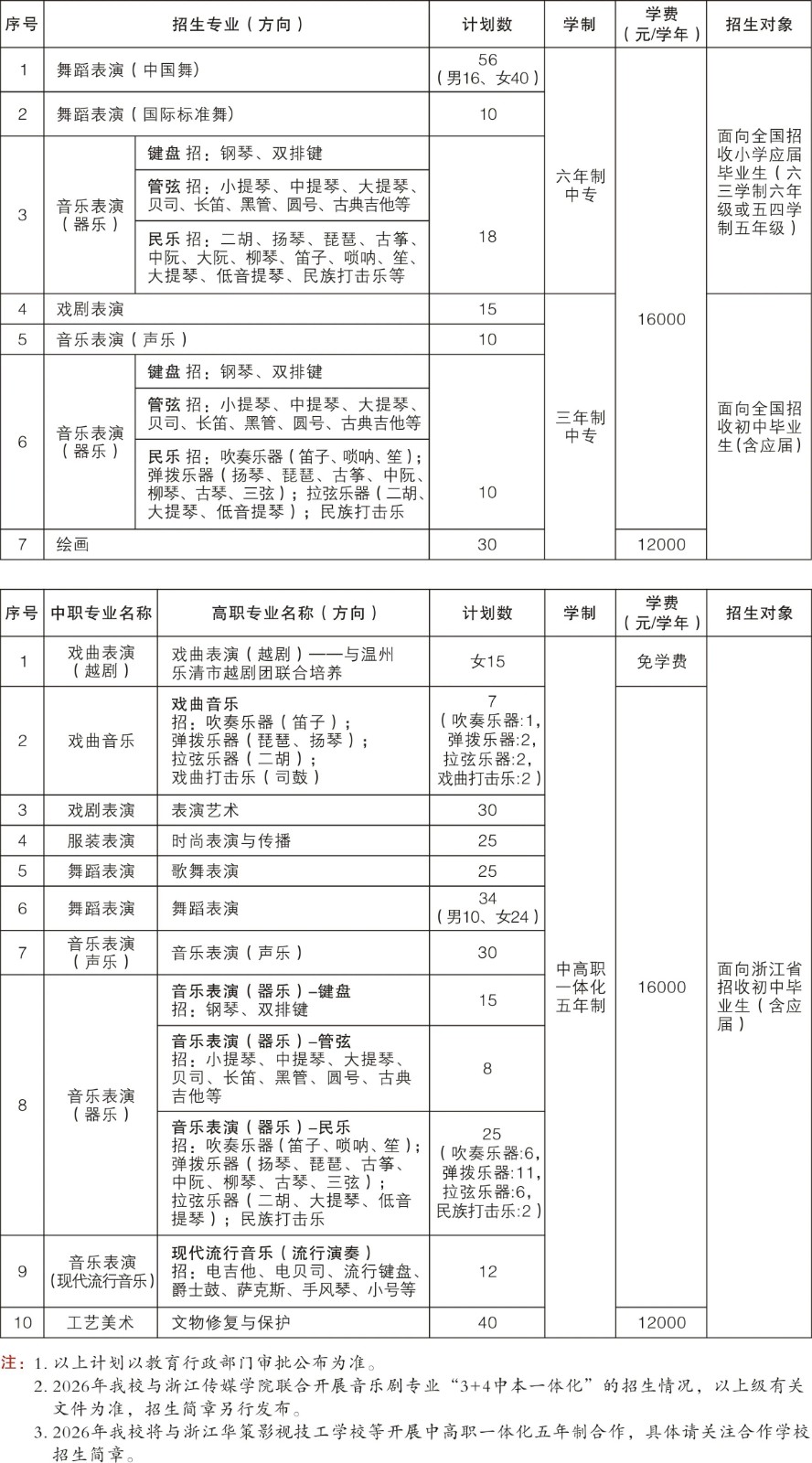 2026年浙江艺术学校(浙江艺术职业学院附中)招生简章 2026年浙江艺术学校(浙江艺术职业学院附中)招生简章