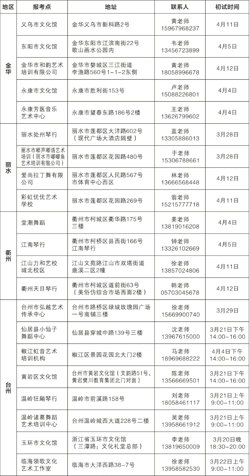 2026年浙江艺术学校(浙江艺术职业学院附中)招生简章 2026年浙江艺术学校(浙江艺术职业学院附中)招生简章