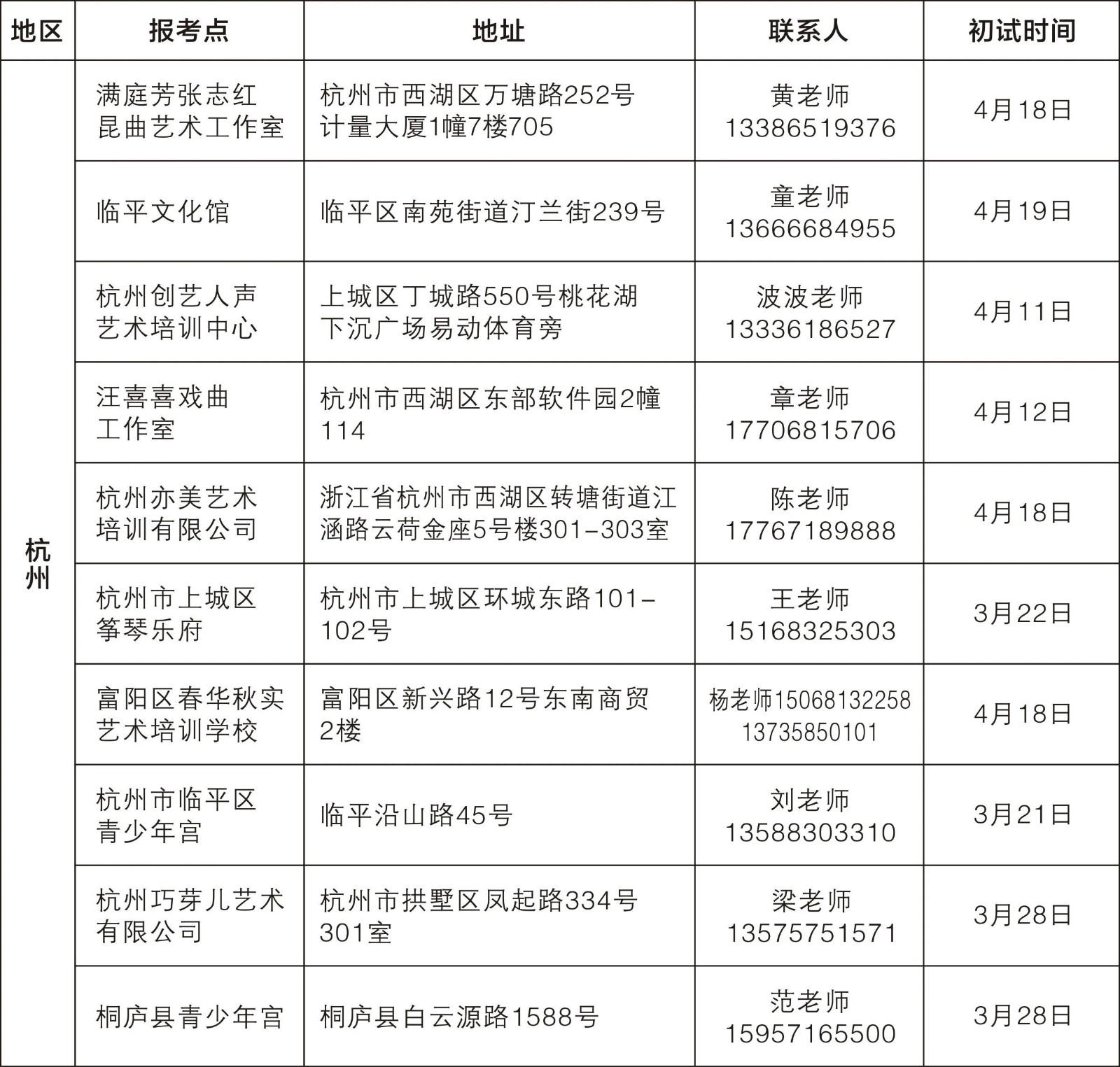 2026年浙江艺术学校(浙江艺术职业学院附中)招生简章 2026年浙江艺术学校(浙江艺术职业学院附中)招生简章