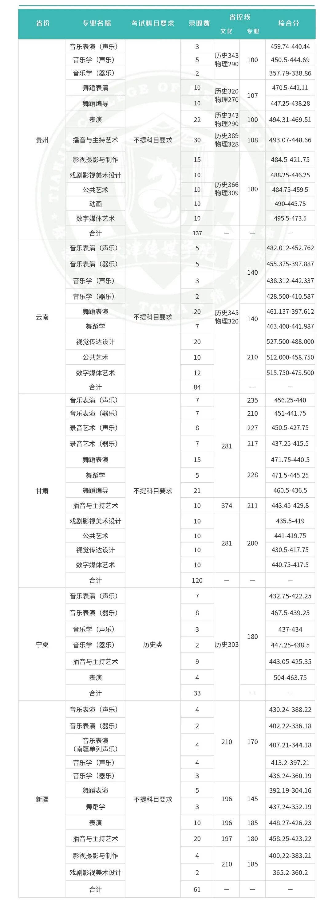 2026年天津传媒学院音乐类、舞蹈类报考指南 2026年天津传媒学院音乐类、舞蹈类报考指南