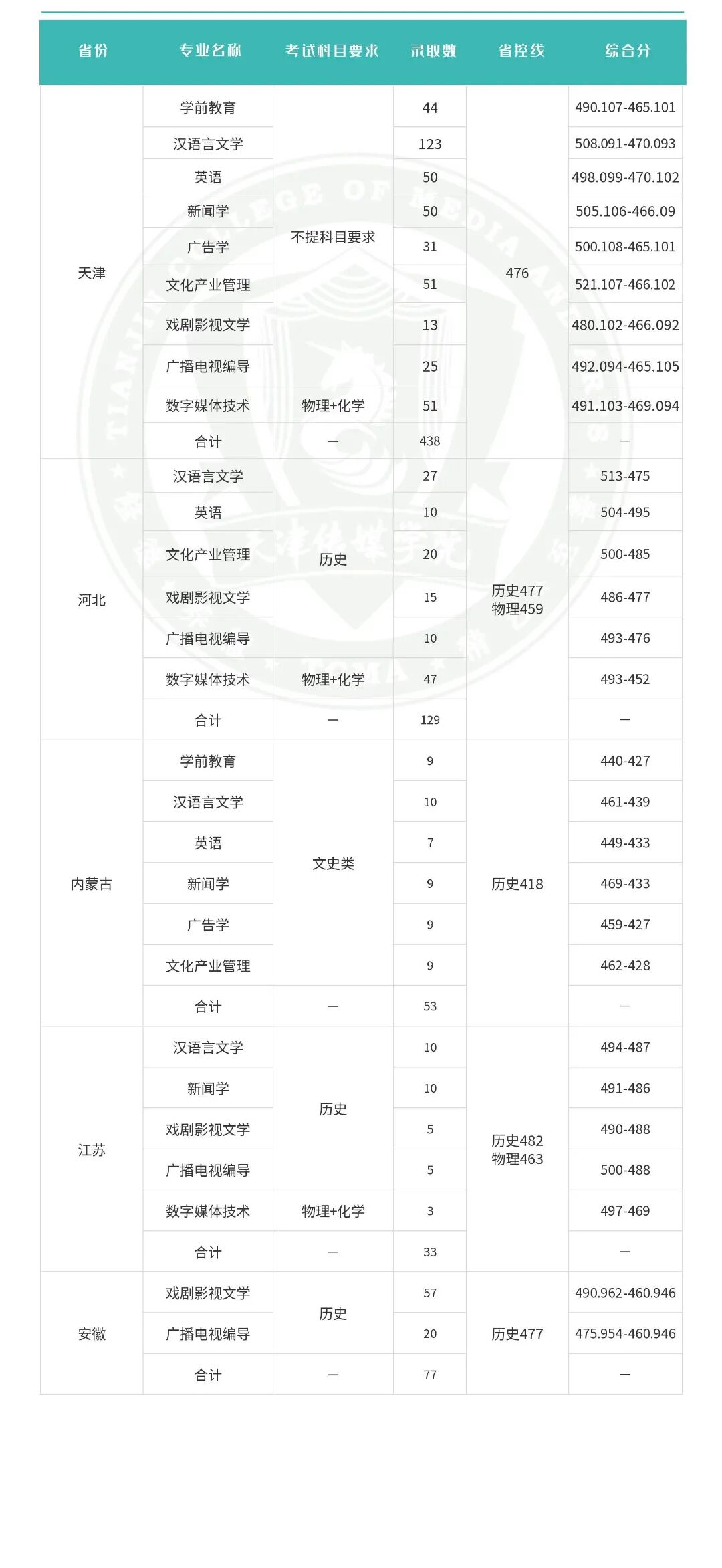 2026年天津传媒学院音乐类、舞蹈类报考指南 2026年天津传媒学院音乐类、舞蹈类报考指南